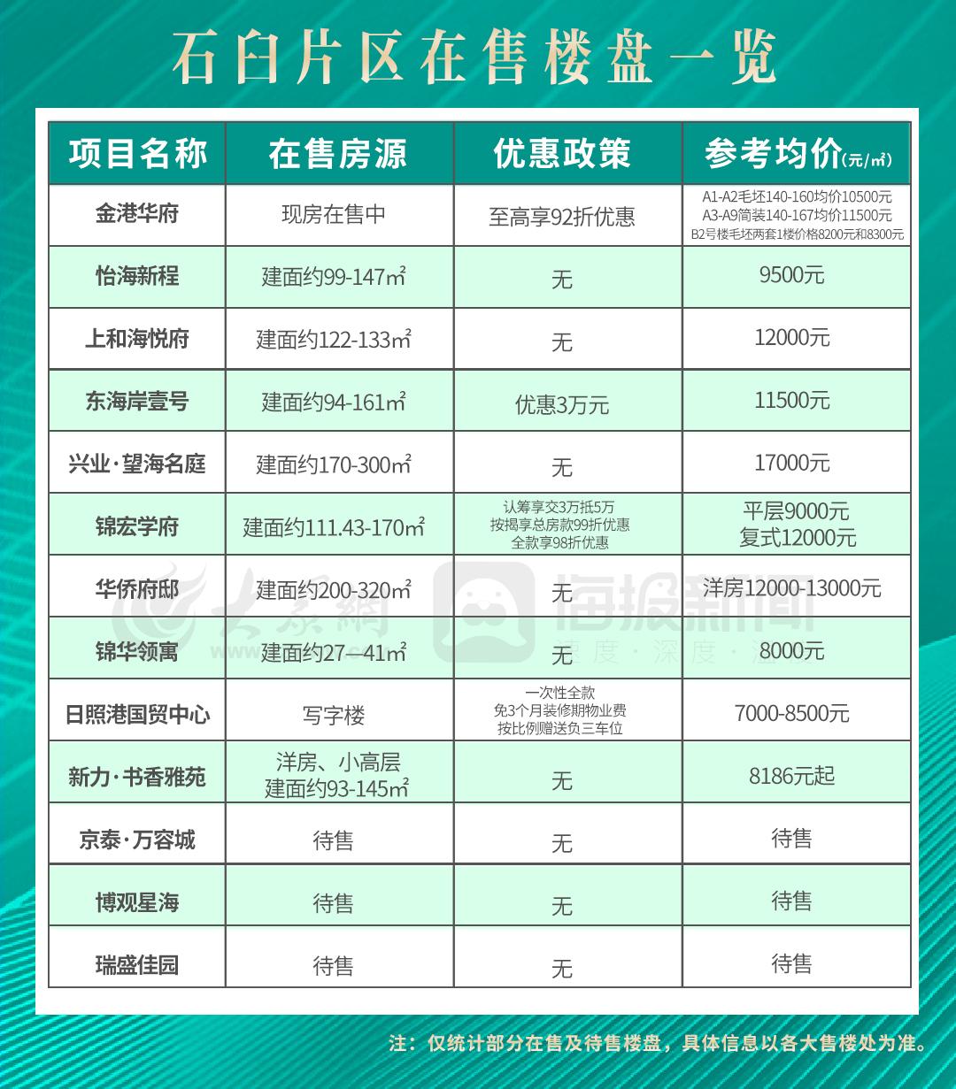 日照最新房价走势动态分析