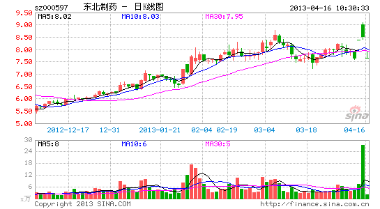 东北制药股吧最新消息深度解读与分析