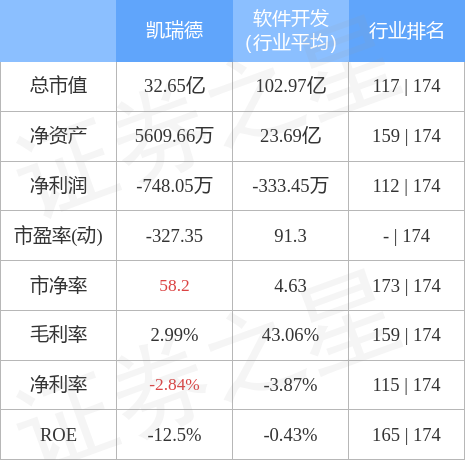 凯瑞德引领变革，迈向新高度，最新消息全面解读