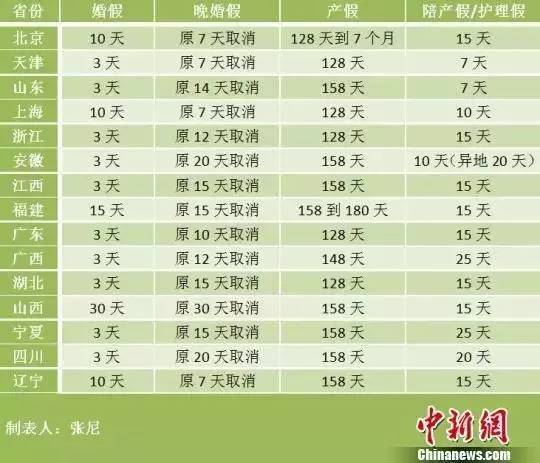 浙江省产假最新规定全面解析