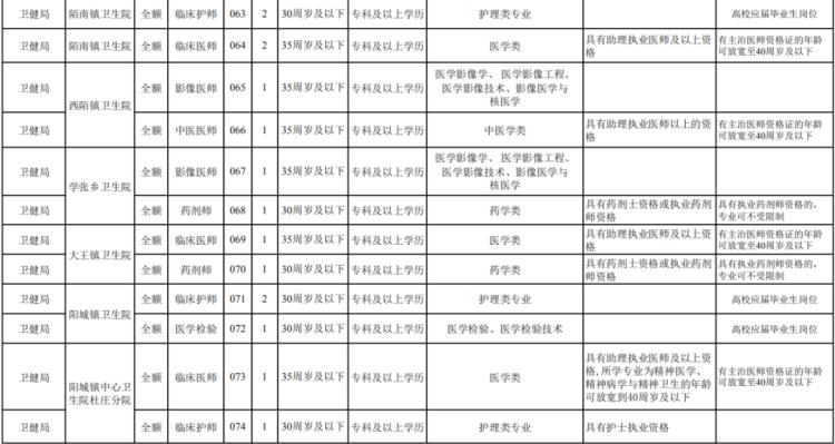 运城最新招聘动态与职业机会展望报告