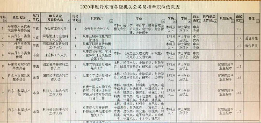 阜阳最新招聘信息更新与行业趋势解析