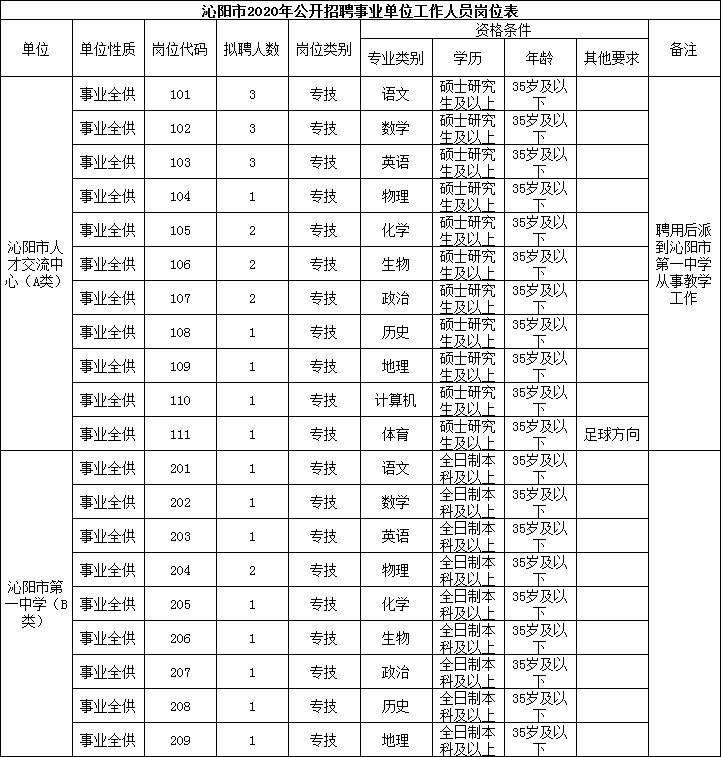 沁阳最新招聘信息概览