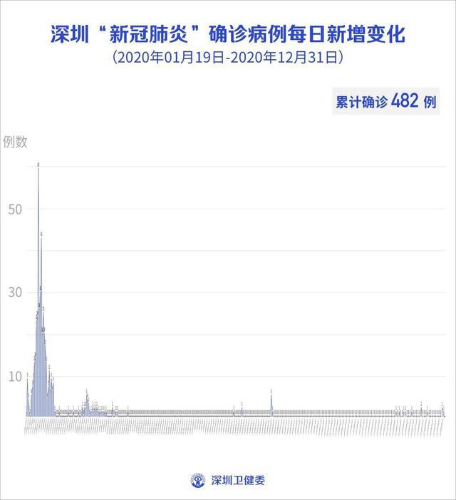 全球疫情最新动态，防控形势更新与应对策略调整