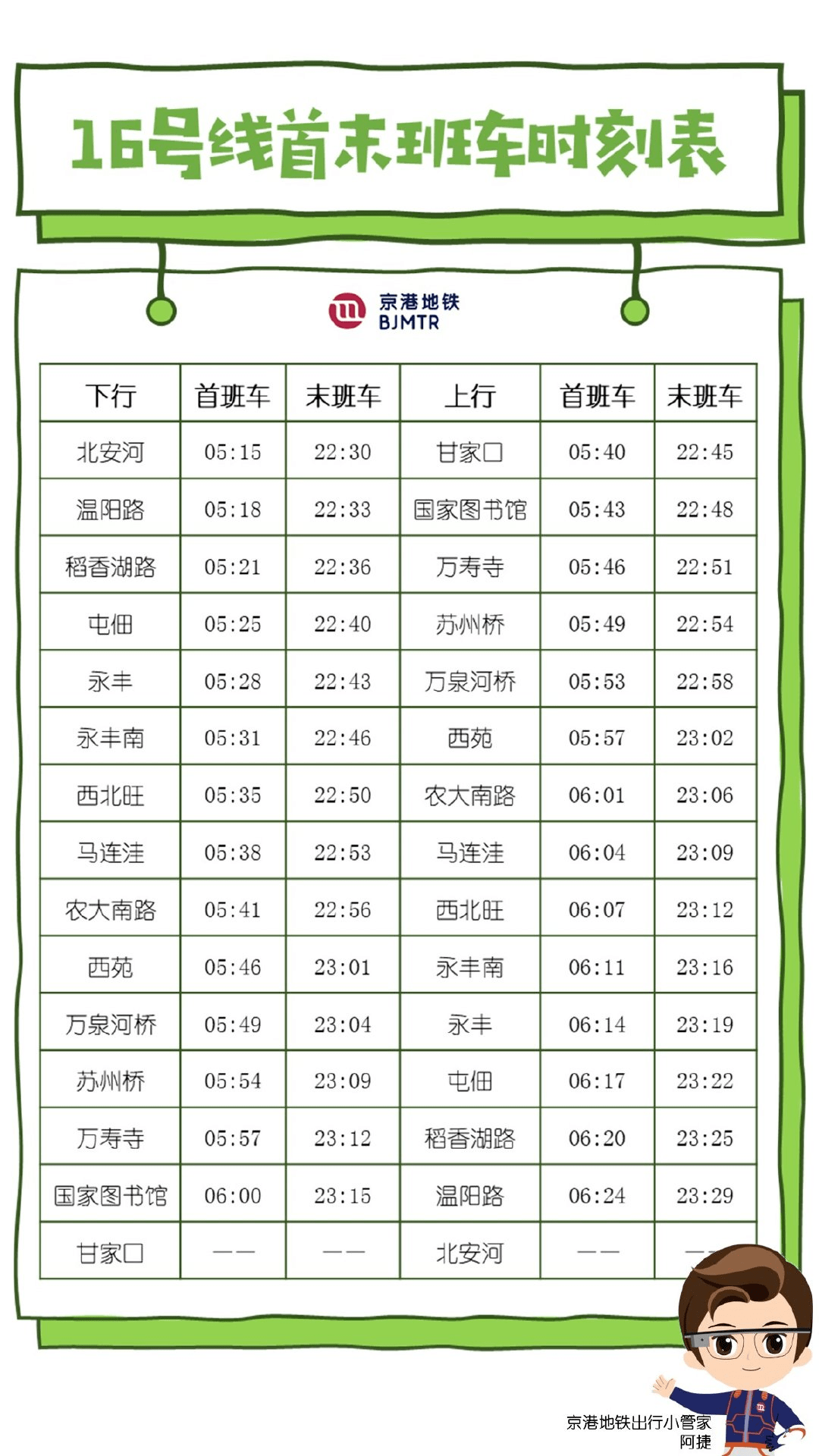 上海地铁16号线最新时刻表详解