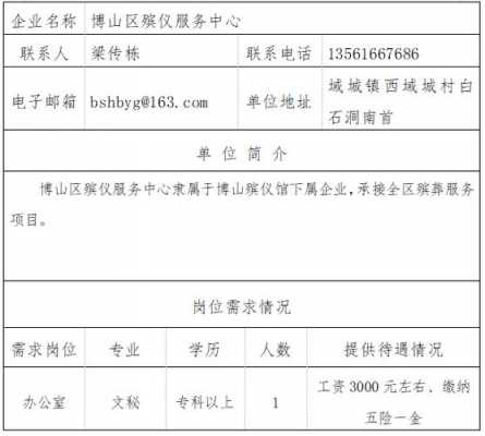 博山最新招聘信息全面汇总