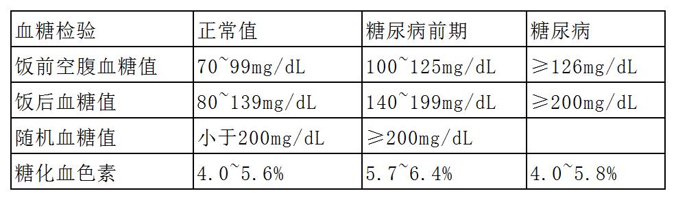 人血糖正常值最新标准探讨与解析