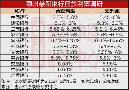 揭秘房贷最新利率，洞悉金融市场的微妙变化