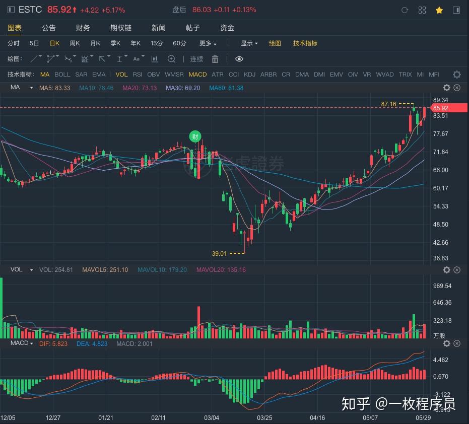 美国股市最新行情全面深度解析