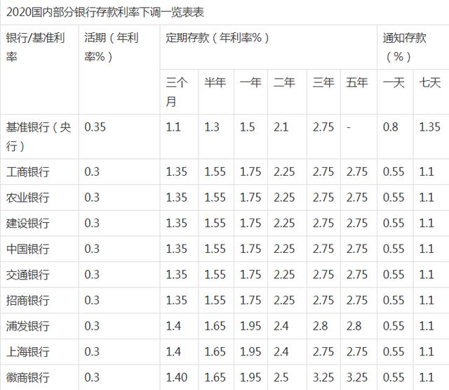 银行最新利率表解读及应用指南