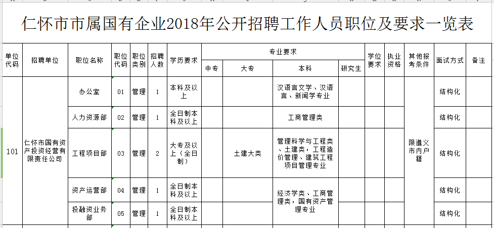 仁怀最新招聘动态与职业发展机遇概览