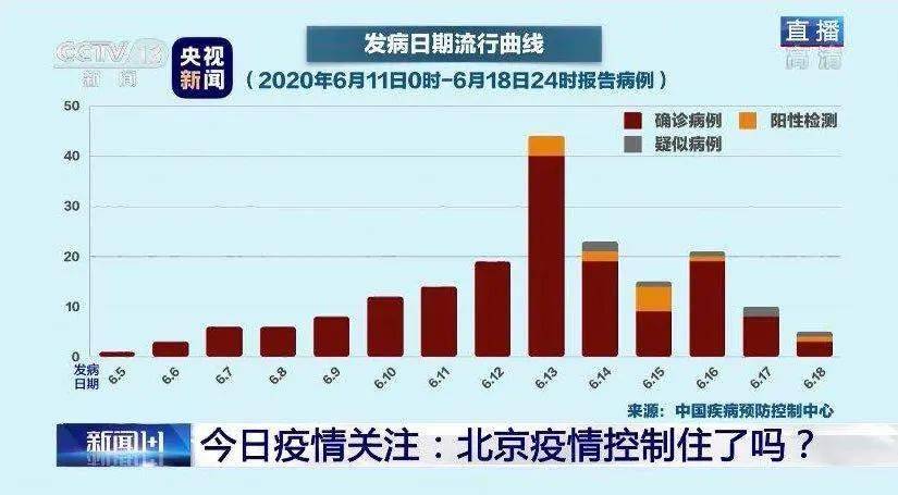 北京今日疫情最新情况概述