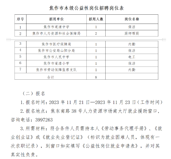 焦作最新招聘信息汇总