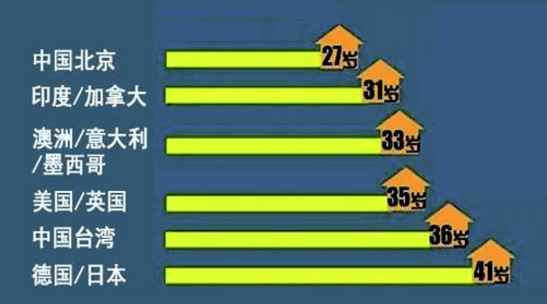 中国最新年龄划分深度解析