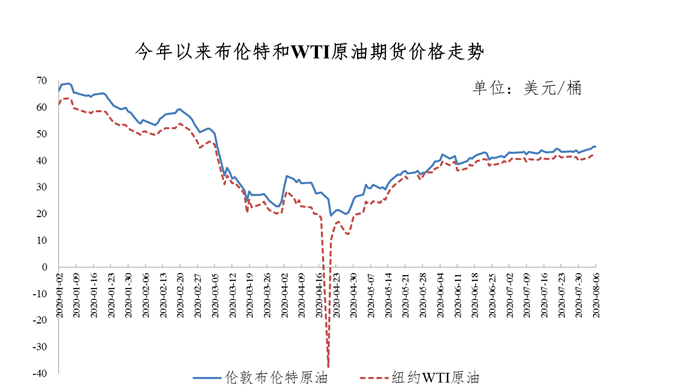 全球油价走势最新动态，市场动态分析与未来展望