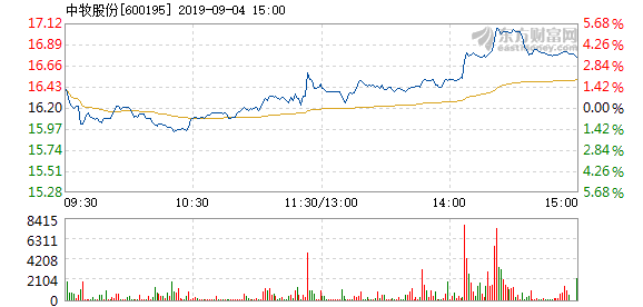 中牧股份最新消息全面解读与分析