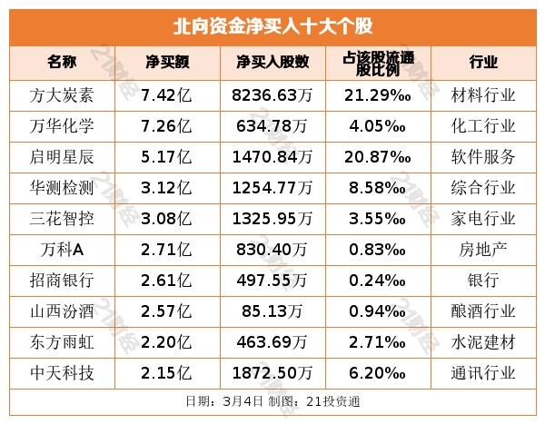 贵州最新油价动态解析