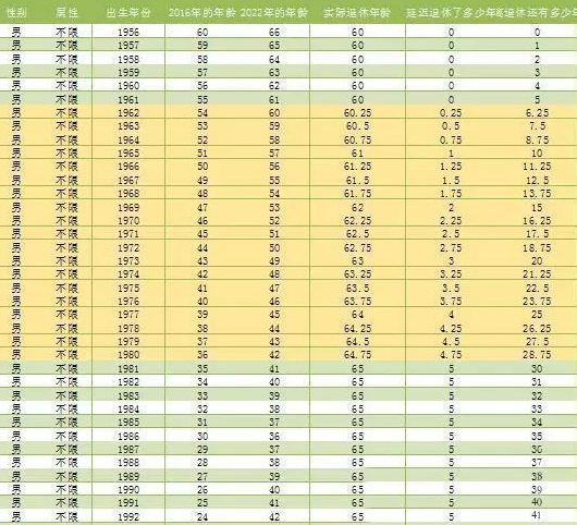 最新延迟退休年龄时间表，深度探讨与解析