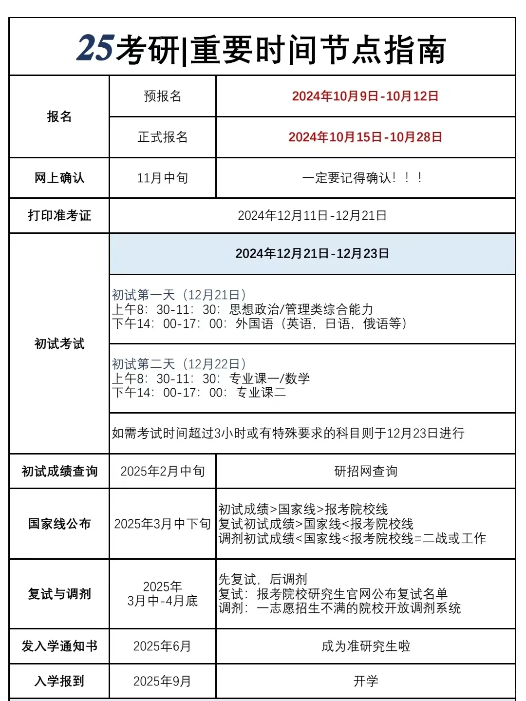 考研趋势、挑战及应对策略最新信息概览