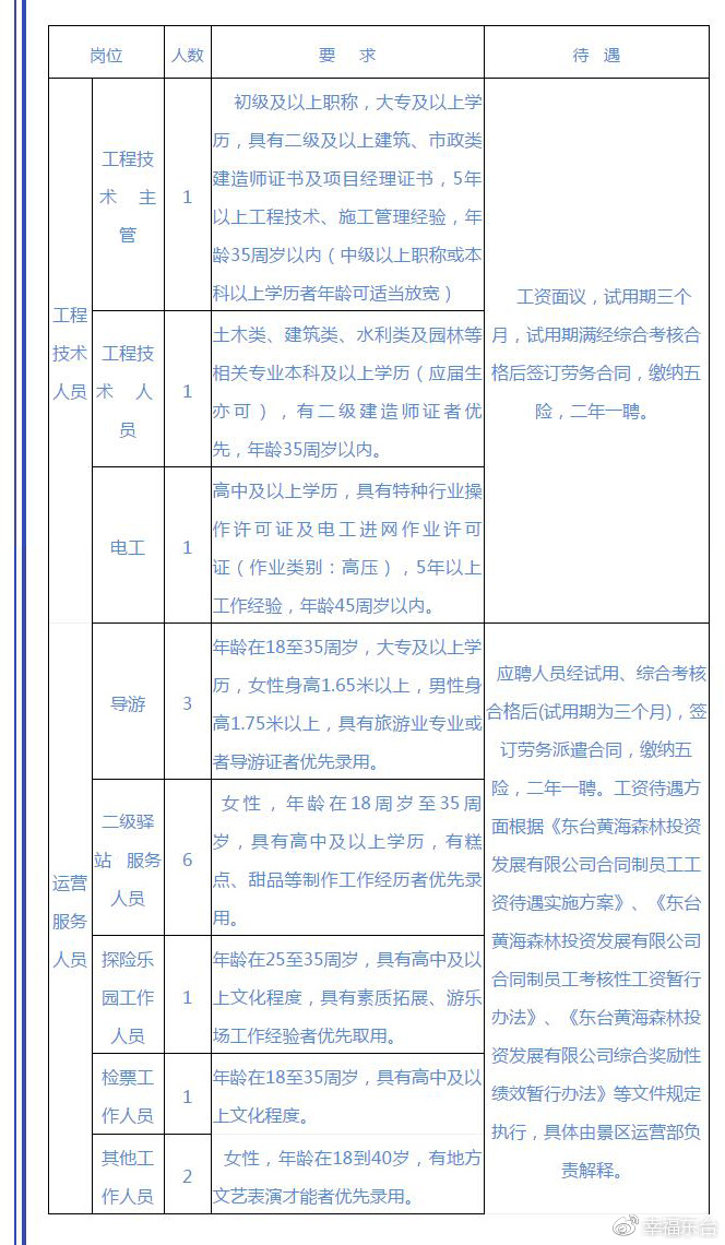 东台最新招聘信息全面汇总