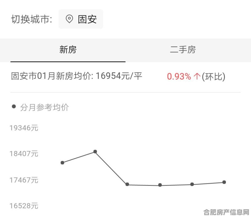 固安最新房价动态及市场走势分析，购房指南与趋势展望