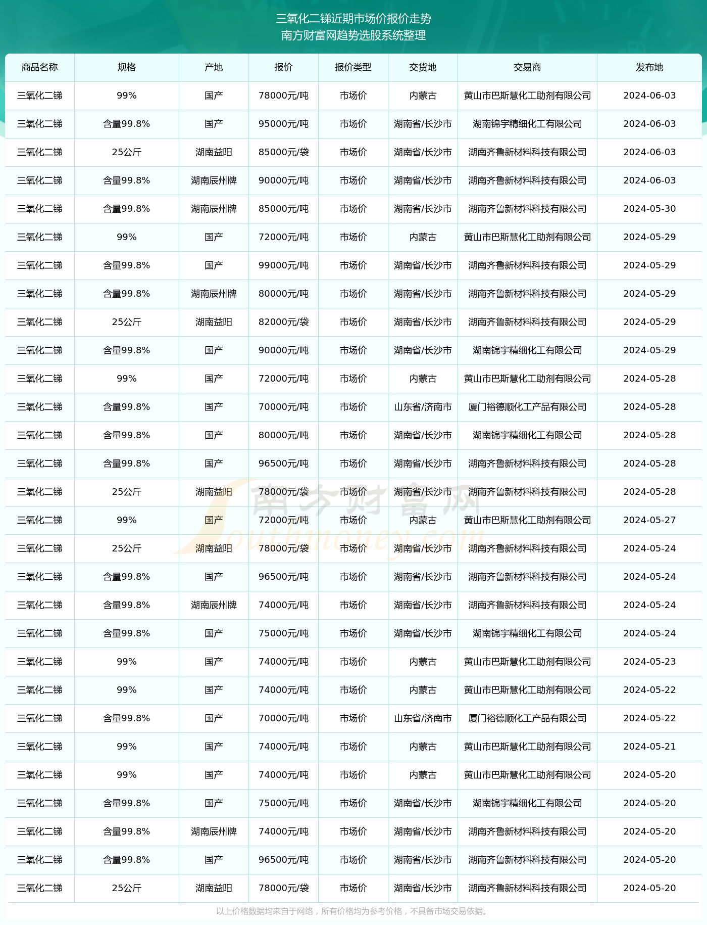 锑价格最新动态分析与预测