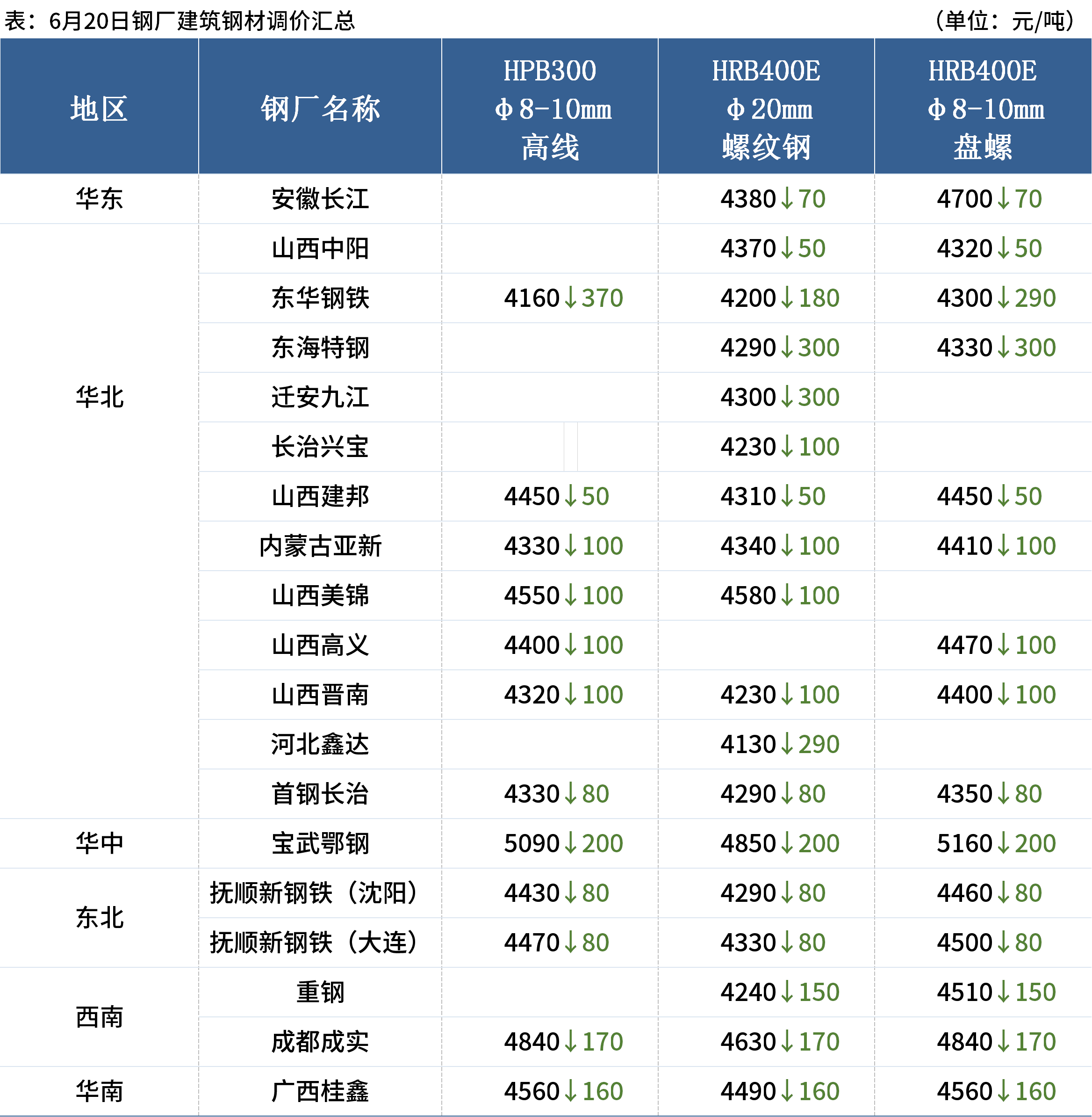 唐山钢坯最新价格动态解析