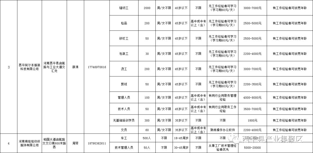 西平最新招聘信息概览