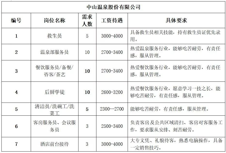 三乡最新招聘信息全面汇总