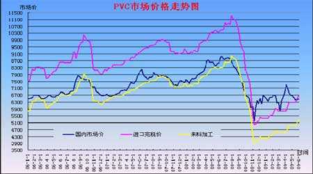 PVC树脂最新价格动态与影响因素深度解析