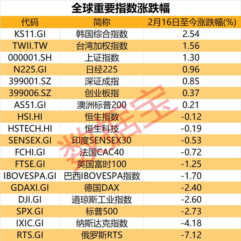 今日股市行情最新消息综述