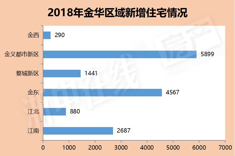 金华房价走势最新消息，市场分析与未来预测