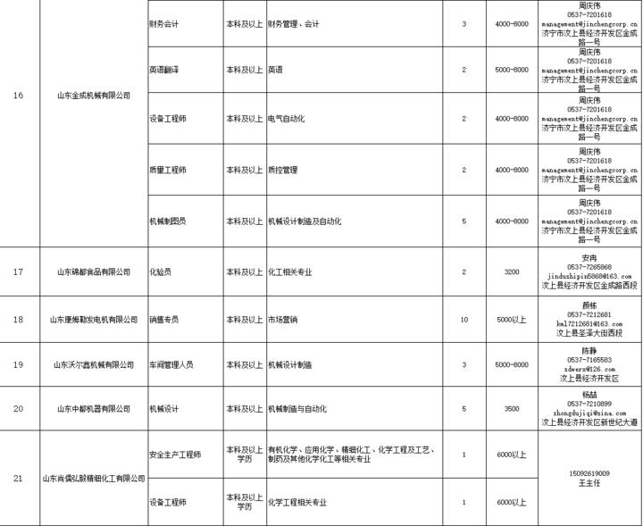 汶上招聘动态更新与职业前景展望