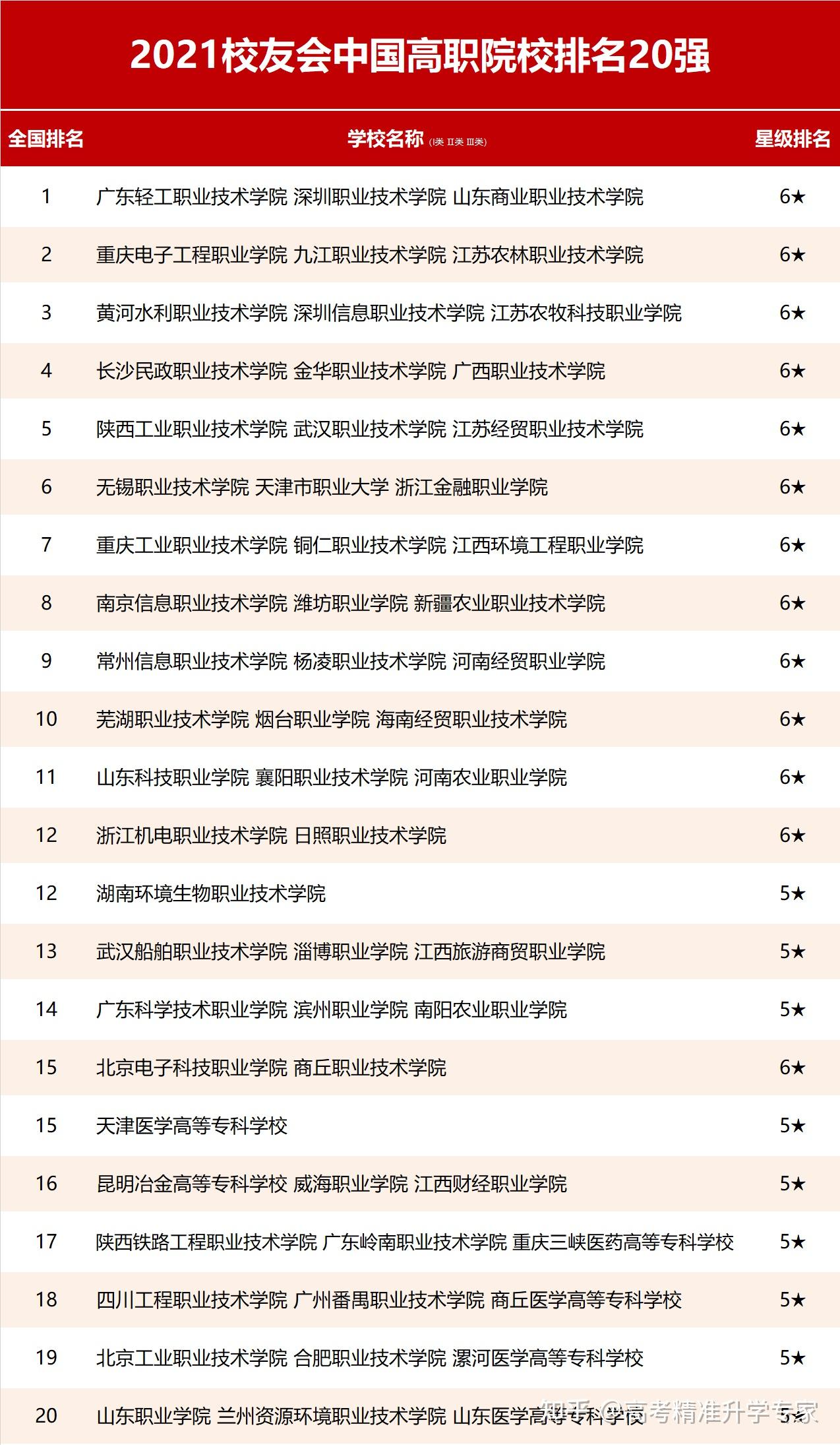 校友会最新排名揭示高校发展晴雨表