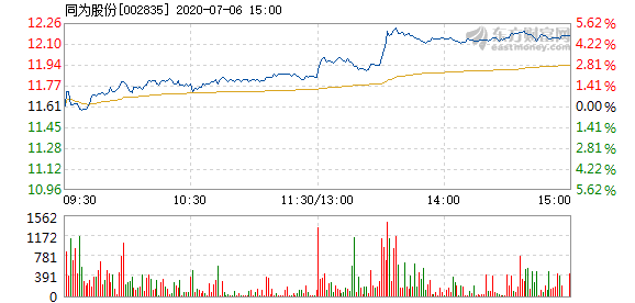 同为股份最新动态全面解读