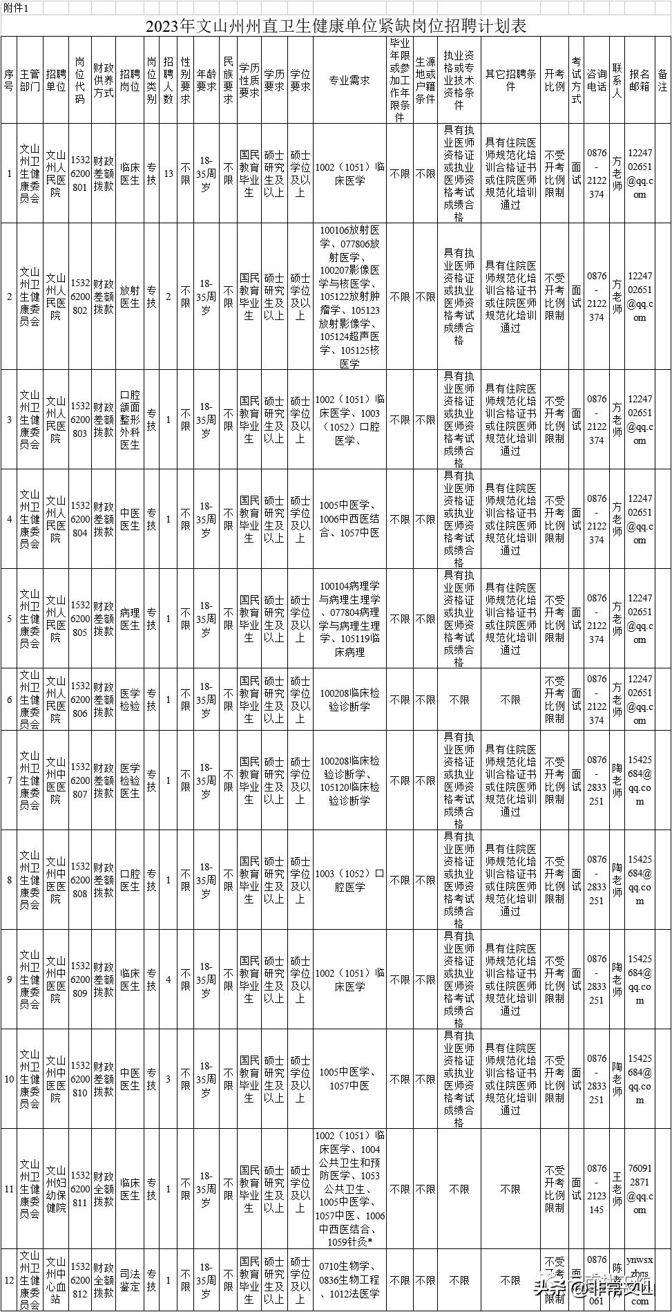 最新事业单位招聘动态解读速递