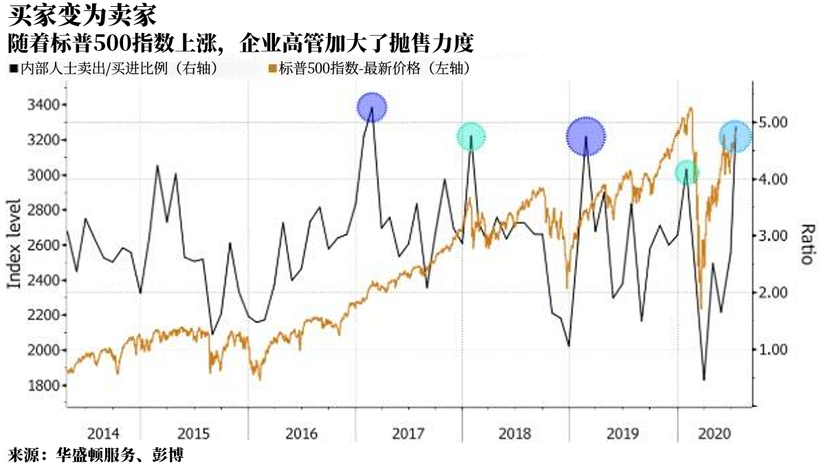 美股最新动态，市场走势、影响因素与前景展望