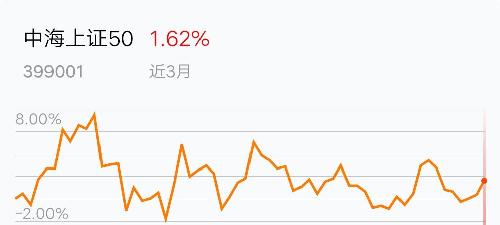 最新上证50，市场风向与价值投资焦点解析