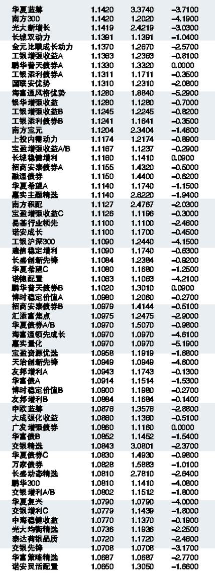 今日最新净值解读，260103基金净值全面分析