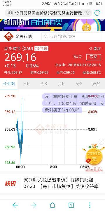 今日黄金最新报价及市场走势分析与投资前景展望