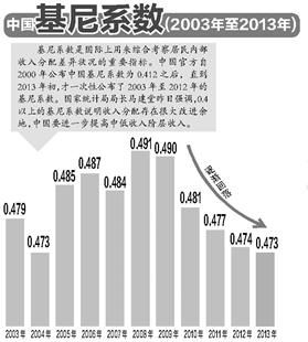 最新基尼系数，全球贫富差距的透视镜