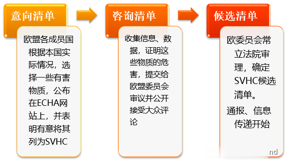 SVHC最新清单深度解析及实用应用指南