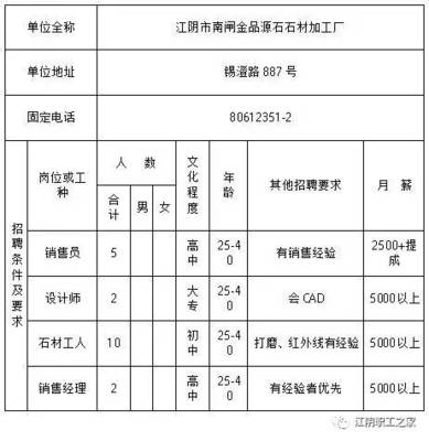 石材招聘网最新招聘动态及其行业影响分析