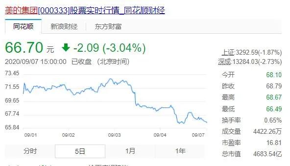 美的股票最新动态、市场走势深度分析与前景展望