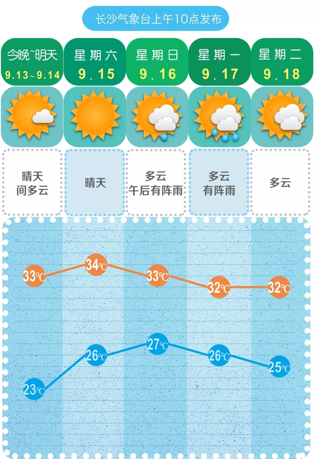 最新一周天气观察报告概览