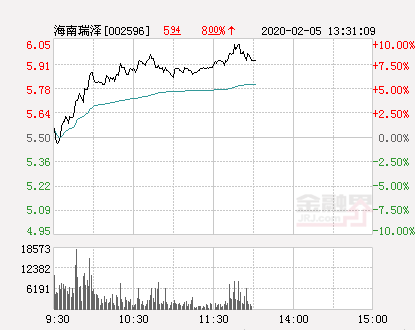 海南瑞泽股票最新消息深度解析与评估