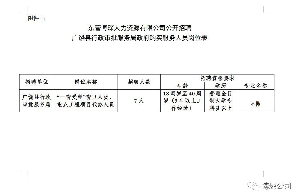 广饶最新招聘动态与职业发展机遇概览