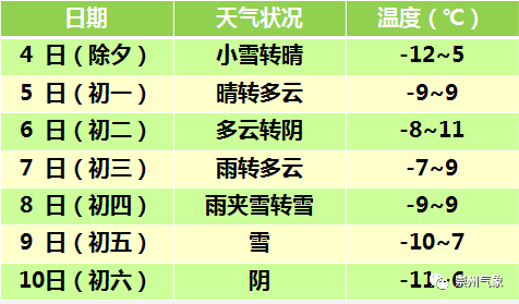 崇州天气预报最新信息及解读详解