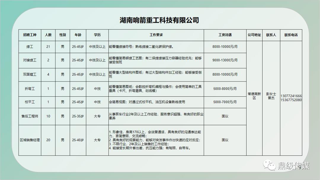 棘洪滩地区最新招聘信息总览