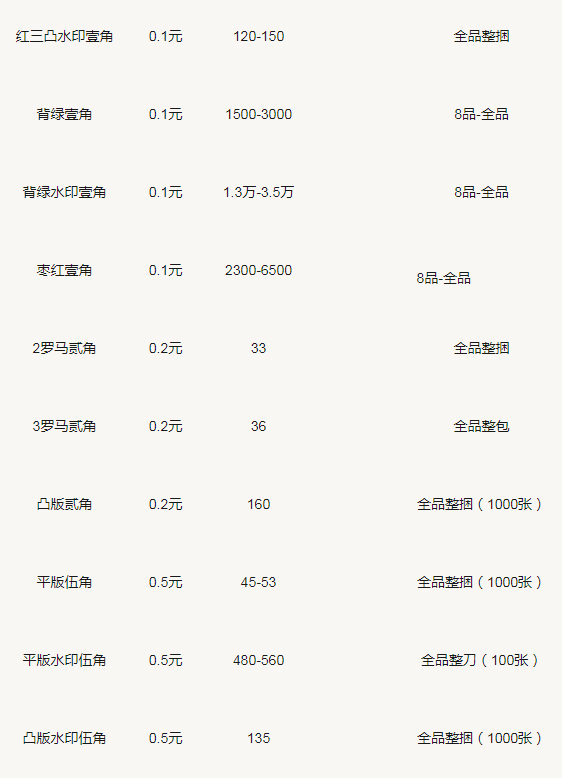 第三套人民币最新价格一览表